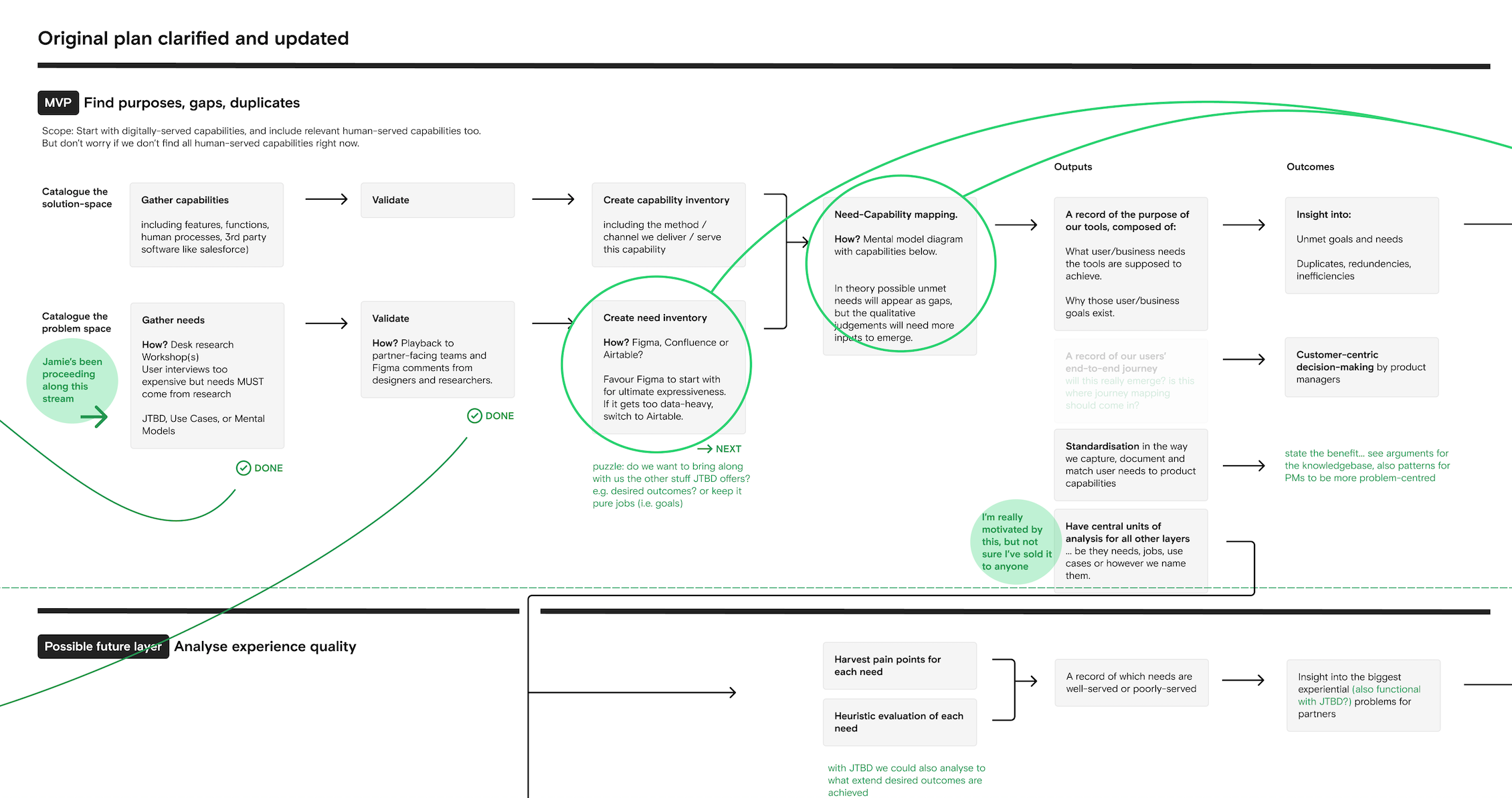 Plan of action