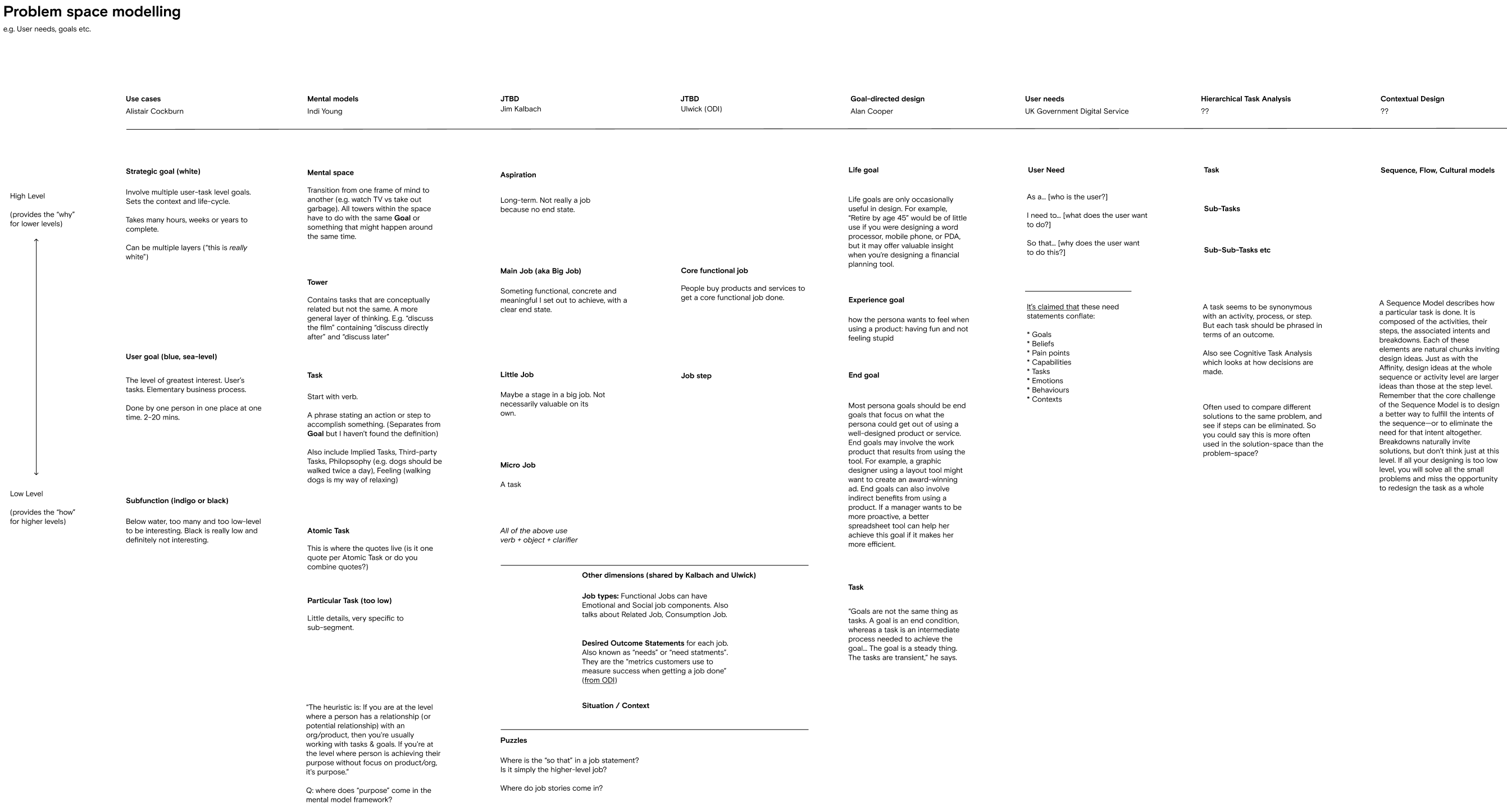 Comparison of frameworks