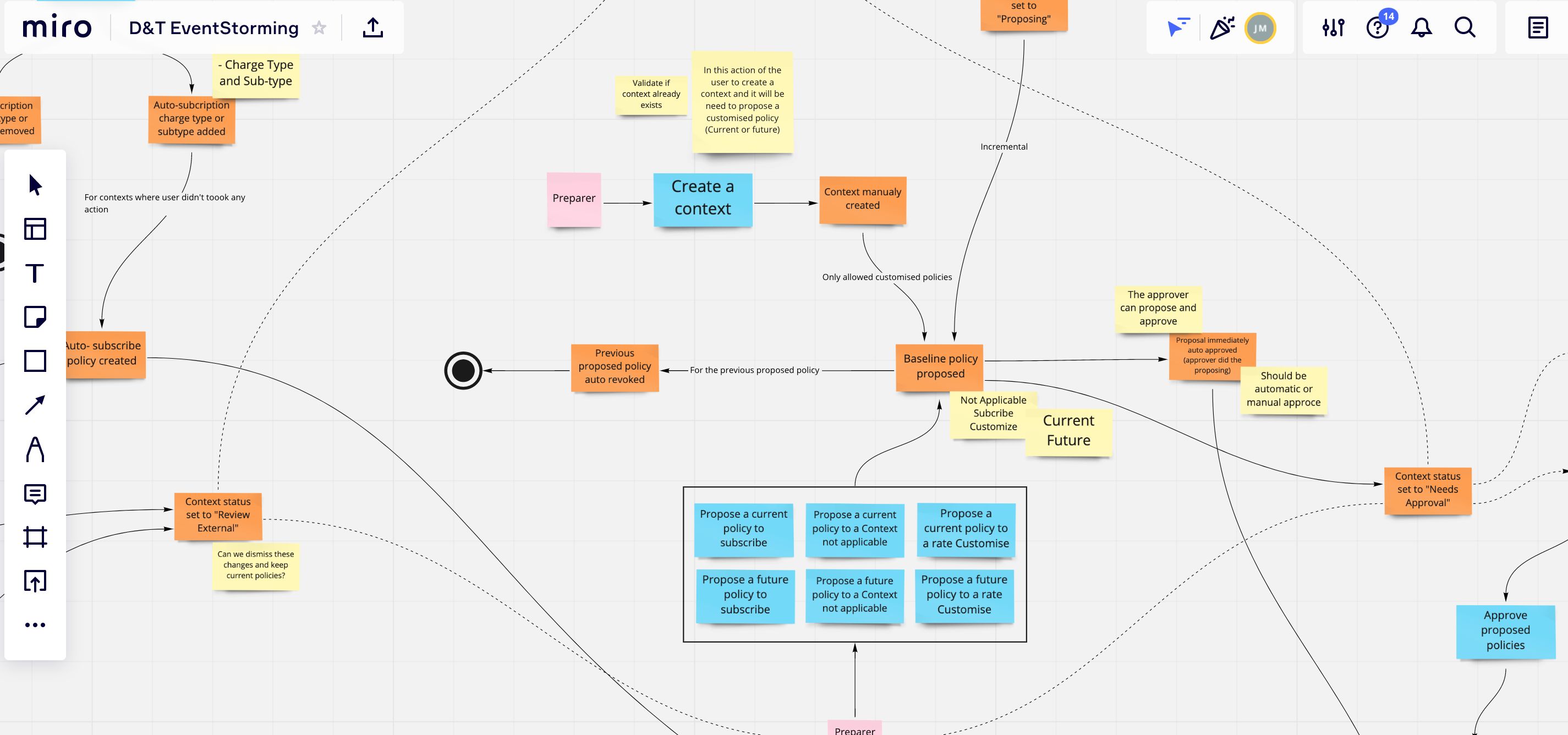 Status lifecycle