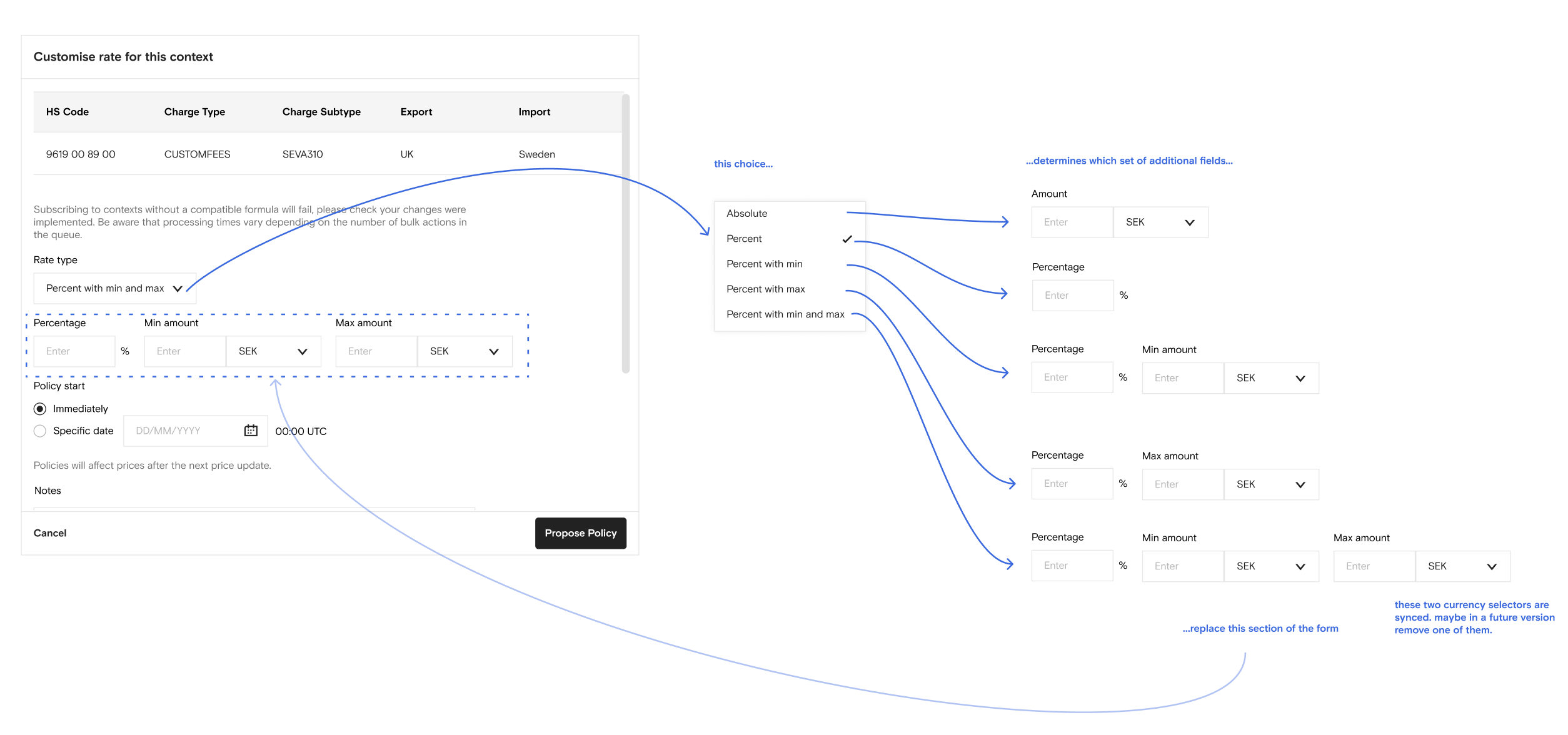 Status lifecycle