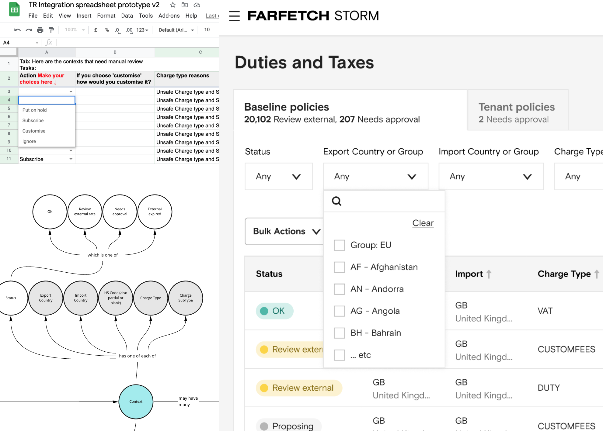 Farfetch Duties and taxes management