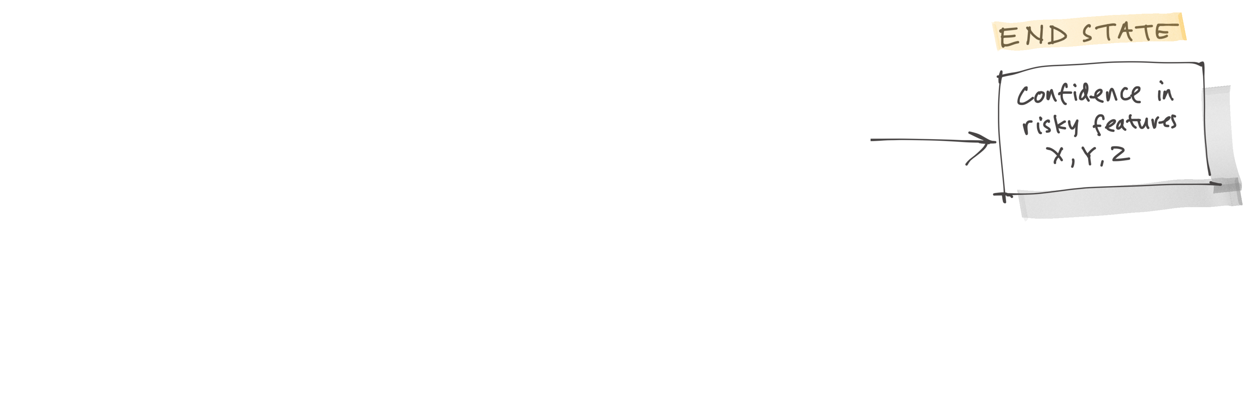 Confidence in risky features X,Y,Z